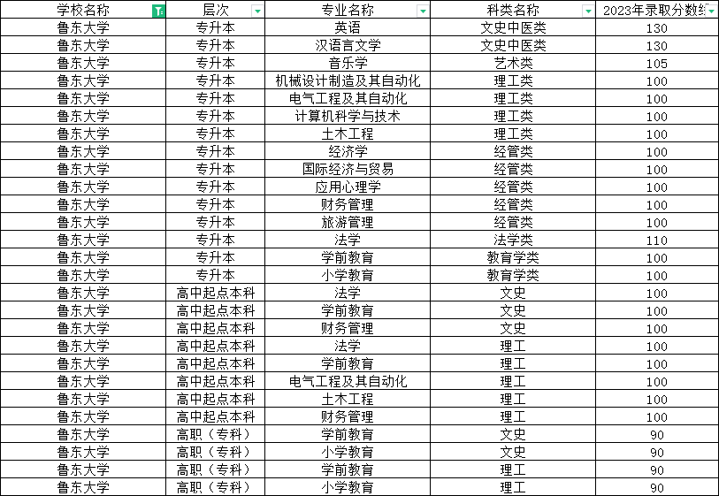 鲁东大学.jpg