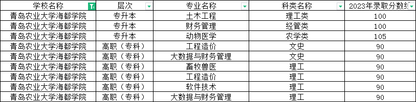 青岛农业大学海都学院.jpg